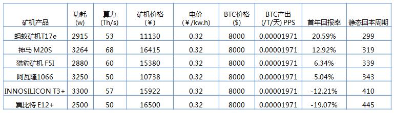 深度解析：比特币挖矿投资指南